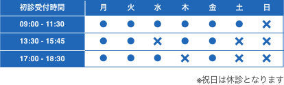 初診受付時間
